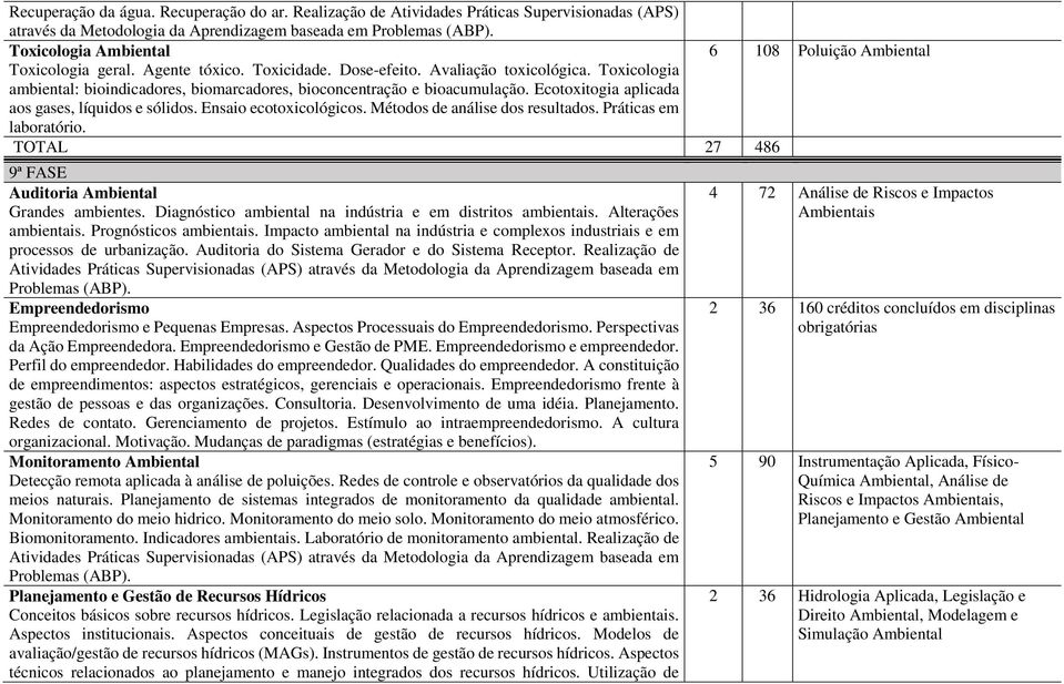 Toxicologia ambiental: bioindicadores, biomarcadores, bioconcentração e bioacumulação. Ecotoxitogia aplicada aos gases, líquidos e sólidos. Ensaio ecotoxicológicos. Métodos de análise dos resultados.