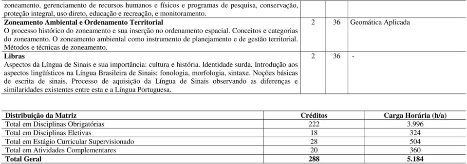 O zoneamento ambiental como instrumento de planejamento e de gestão territorial. Métodos e técnicas de zoneamento. Libras Aspectos da Língua de Sinais e sua importância: cultura e história.