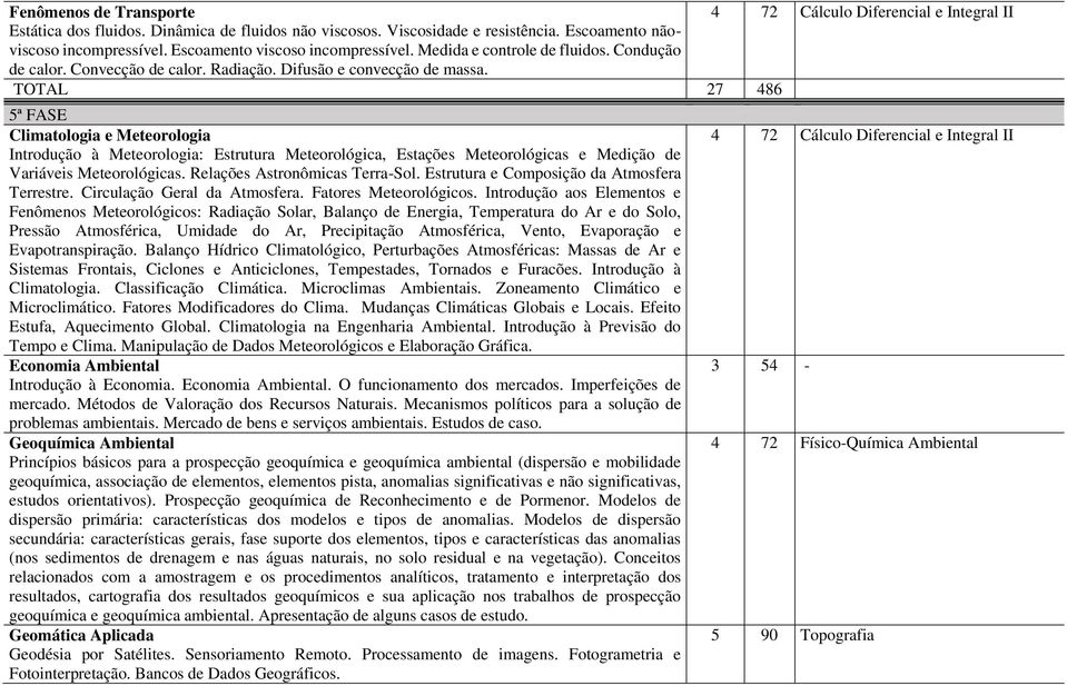 TOTAL 27 486 5ª FASE Climatologia e Meteorologia Introdução à Meteorologia: Estrutura Meteorológica, Estações Meteorológicas e Medição de Variáveis Meteorológicas. Relações Astronômicas Terra-Sol.