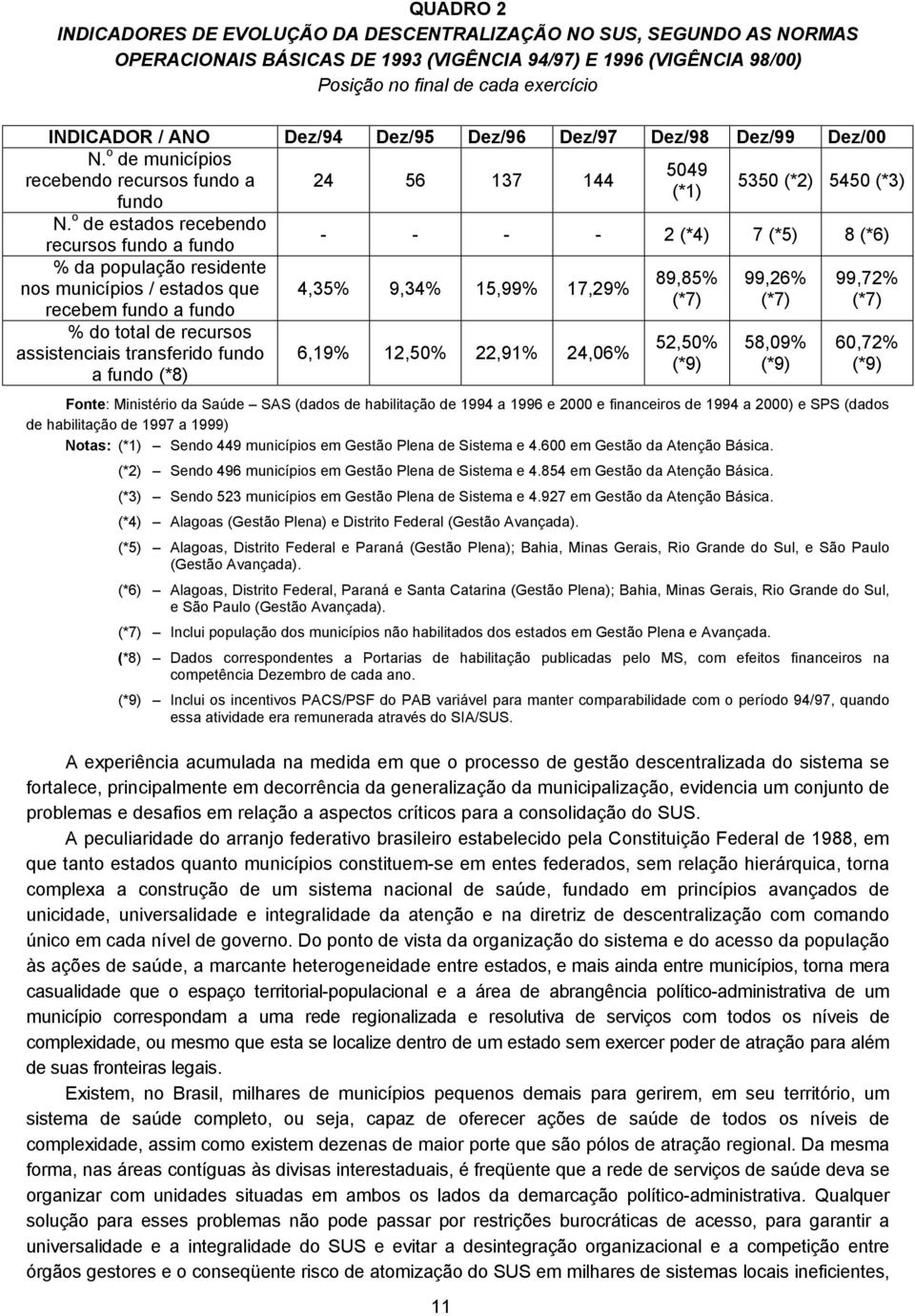 o de estados recebendo - - - - 2 (*4) 7 (*5) 8 (*6) recursos fundo a fundo % da população residente nos municípios / estados que recebem fundo a fundo % do total de recursos assistenciais transferido