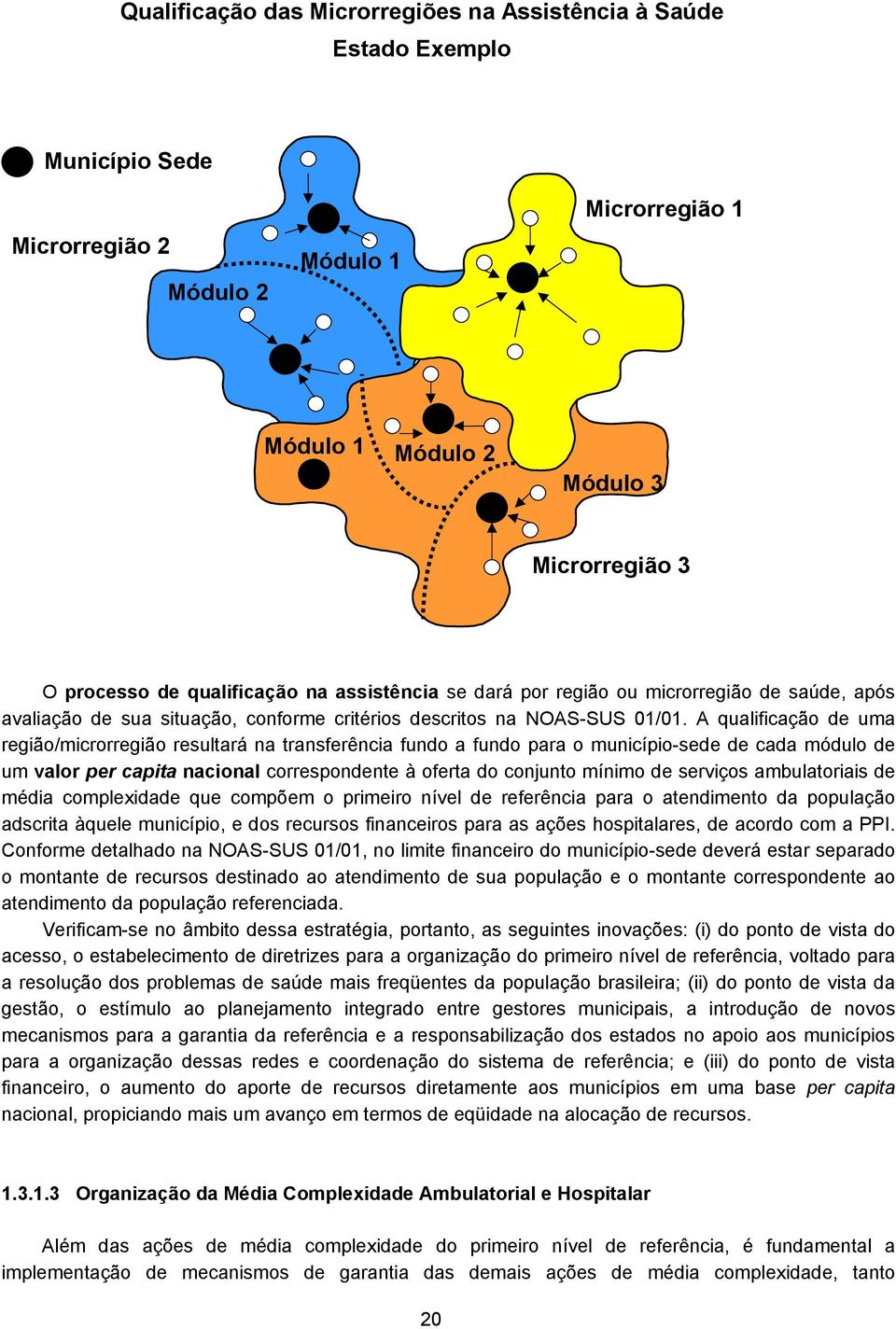 A qualificação de uma região/microrregião resultará na transferência fundo a fundo para o município-sede de cada módulo de um valor per capita nacional correspondente à oferta do conjunto mínimo de