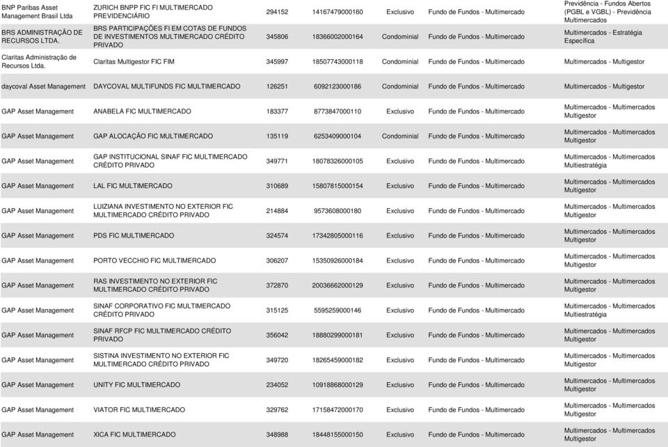 Condominial Fundo de Fundos - Multimercado (PGBL e VGBL) - Previdência Multimercados Multimercados - Estratégia Específica Claritas FIC FIM 345997 18507743000118 Condominial Fundo de Fundos -