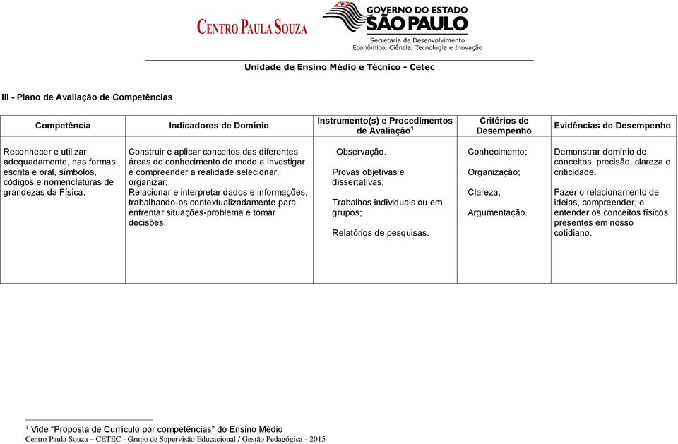 Construir e aplicar conceitos das diferentes áreas do conhecimento de modo a investigar e compreender a realidade selecionar, organizar; Relacionar e interpretar dados e informações, trabalhando-os