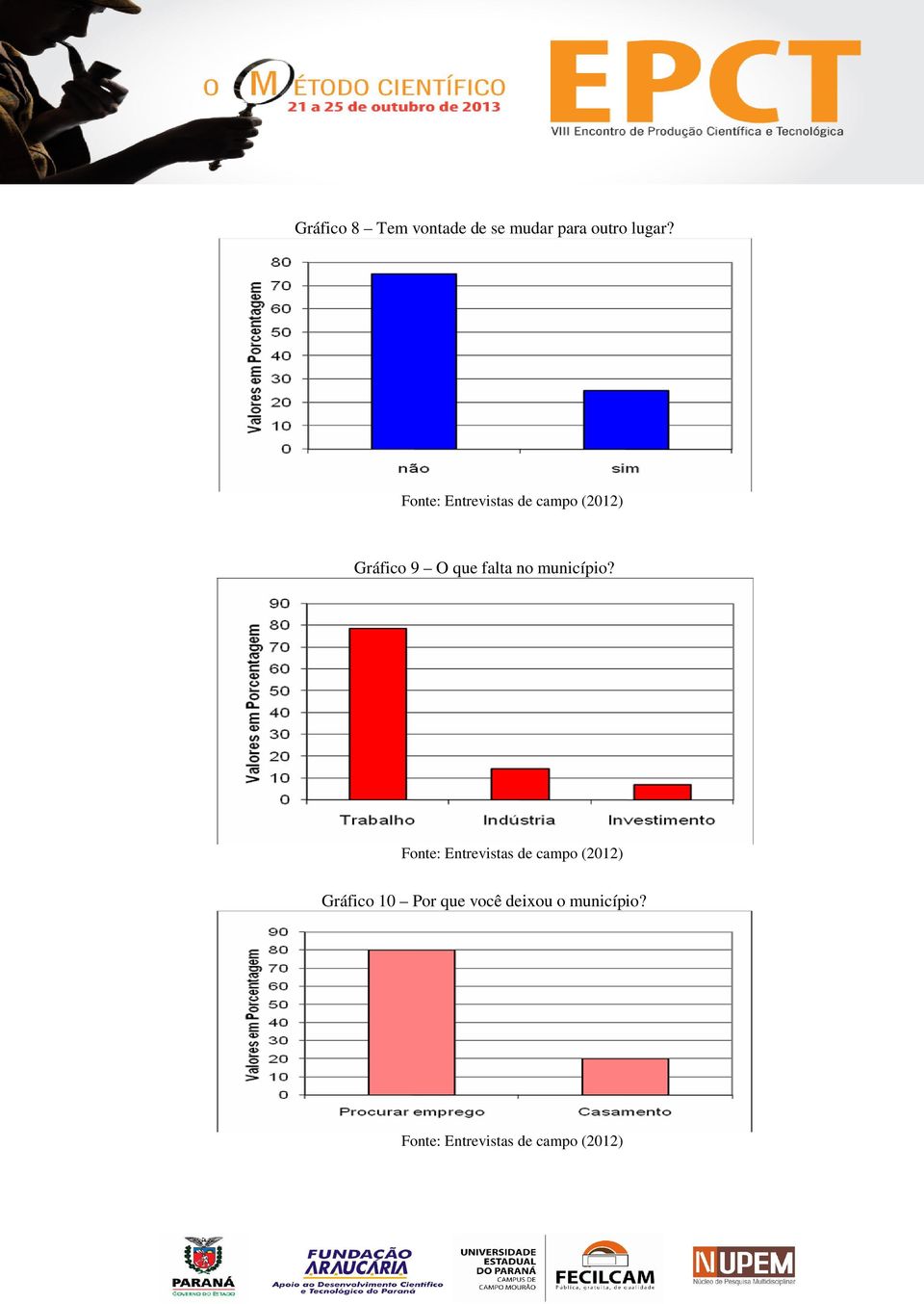 Gráfico 9 O que falta no