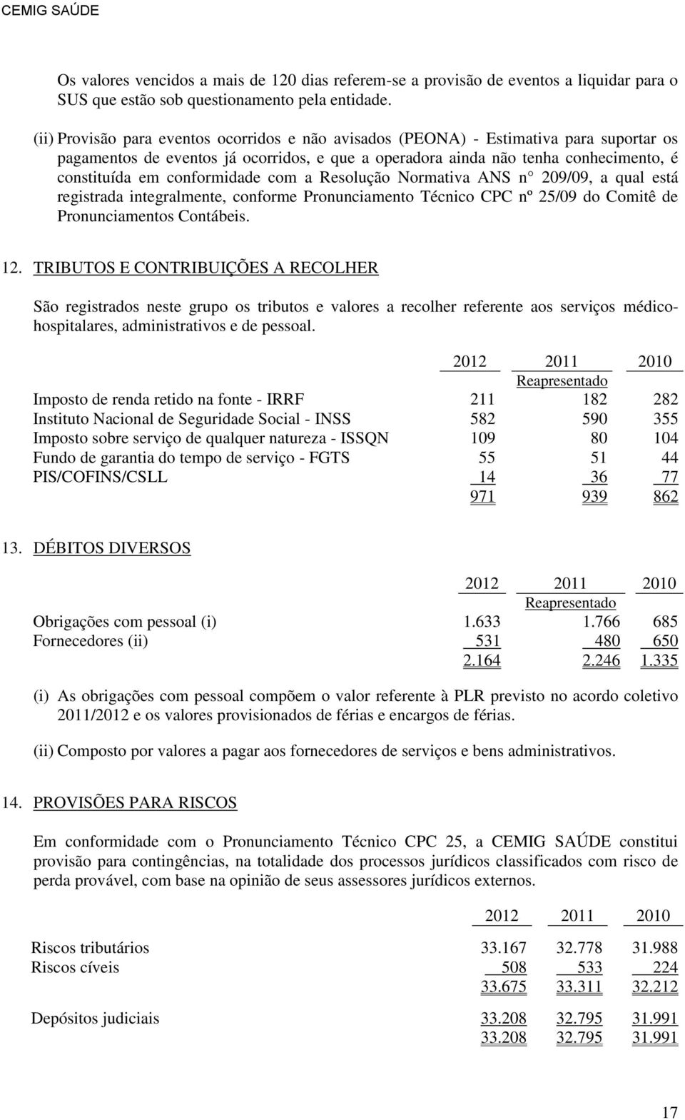 conformidade com a Resolução Normativa ANS n 209/09, a qual está registrada integralmente, conforme Pronunciamento Técnico CPC nº 25/09 do Comitê de Pronunciamentos Contábeis. 12.