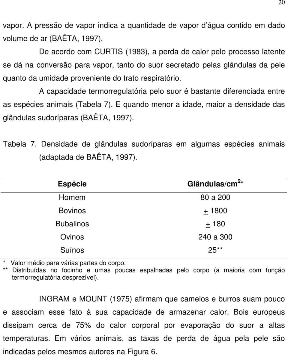 A capacidade termorregulatória pelo suor é bastante diferenciada entre as espécies animais (Tabela 7). E quando menor a idade, maior a densidade das glândulas sudoríparas (BAÊTA, 1997). Tabela 7.