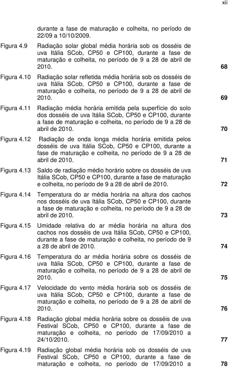 10 Radiação solar refletida média horária sob os dosséis de uva Itália SCob, CP50 e CP100, durante a fase de maturação e colheita, no período de 9 a 28 de abril de 2010. 69 Figura 4.