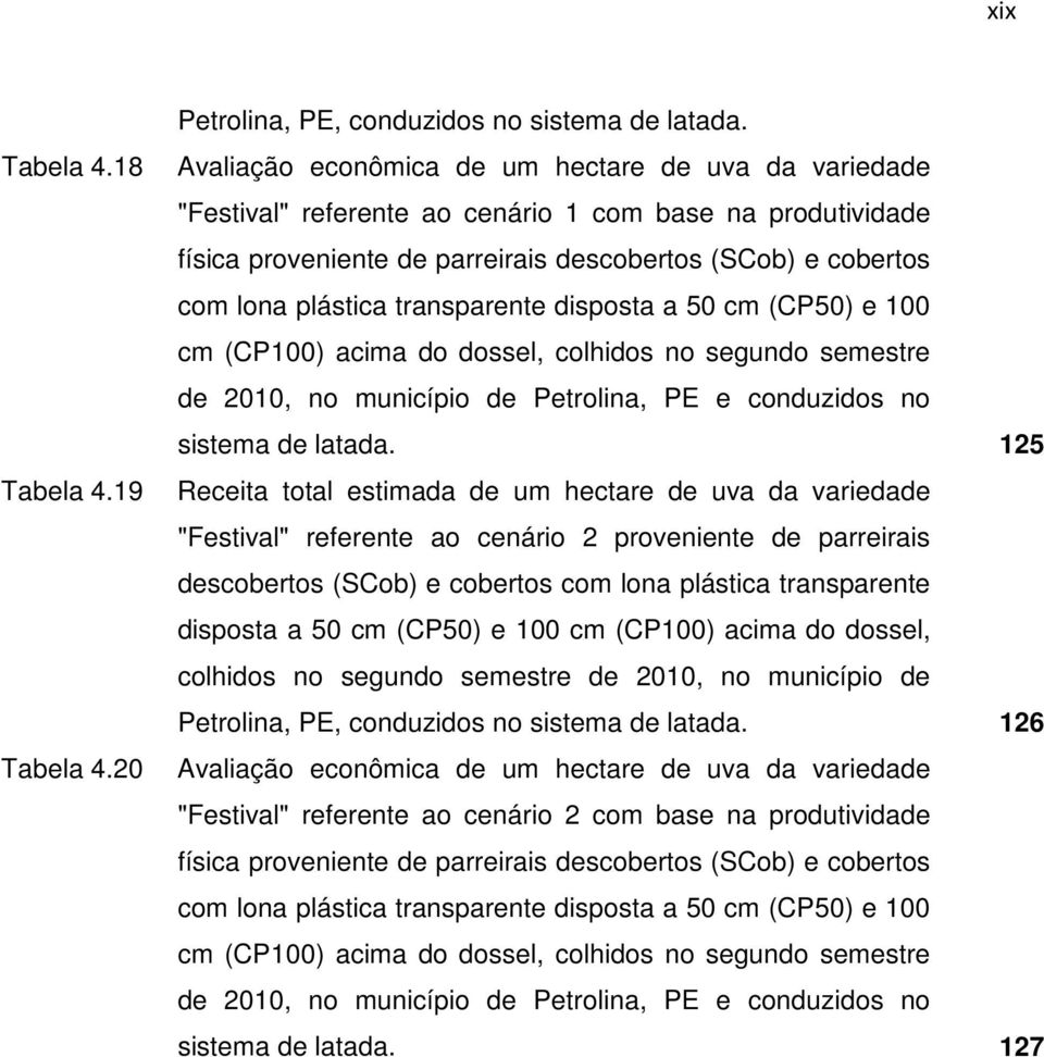 transparente disposta a 50 cm (CP50) e 100 cm (CP100) acima do dossel, colhidos no segundo semestre de 2010, no município de Petrolina, PE e conduzidos no sistema de latada.