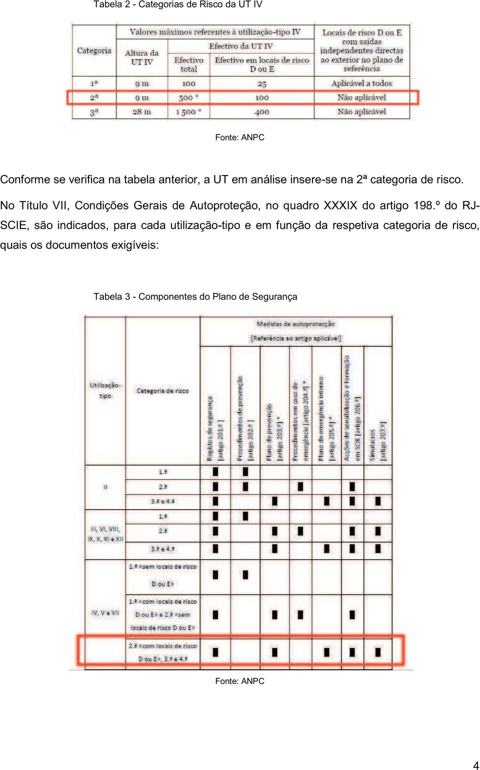 No Título VII, Condições Gerais de Autoproteção, no quadro XXXIX do artigo 198.