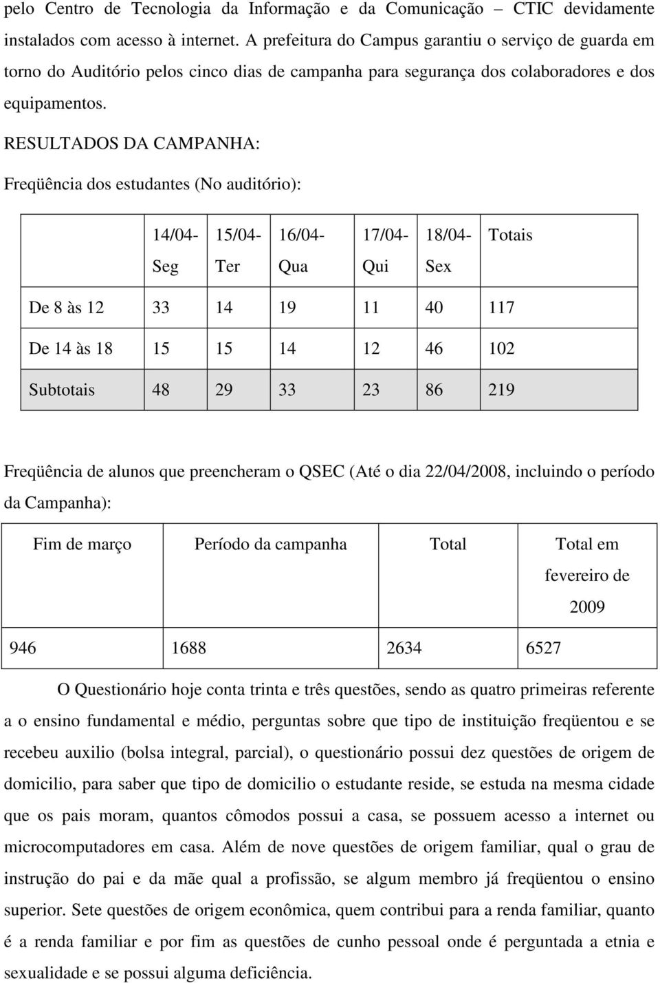 RESULTADOS DA CAMPANHA: Freqüência dos estudantes (No auditório): 14/04-15/04-16/04-17/04-18/04- Totais Seg Ter Qua Qui Sex De 8 às 12 33 14 19 11 40 117 De 14 às 18 15 15 14 12 46 102 Subtotais 48