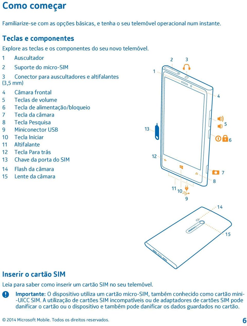 Miniconector USB 10 Tecla Iniciar 11 Altifalante 12 Tecla Para trás 13 Chave da porta do SIM 14 Flash da câmara 15 Lente da câmara Inserir o cartão SIM Leia para saber como inserir um cartão SIM no