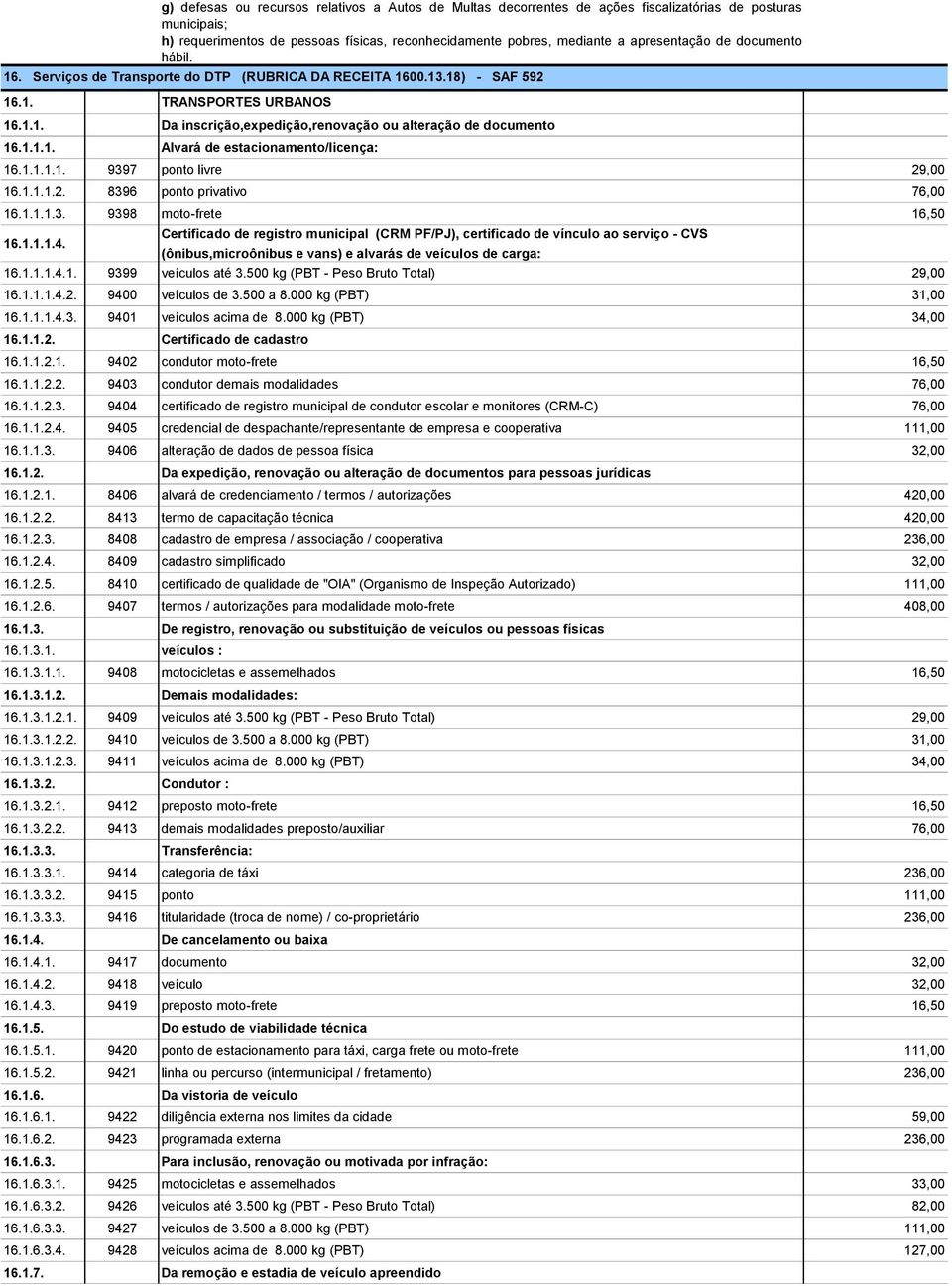 1.1.1.1. 9397 ponto livre 29,00 16.1.1.1.2. 8396 ponto privativo 76,00 16.1.1.1.3. 9398 moto-frete 16,50 16.1.1.1.4.