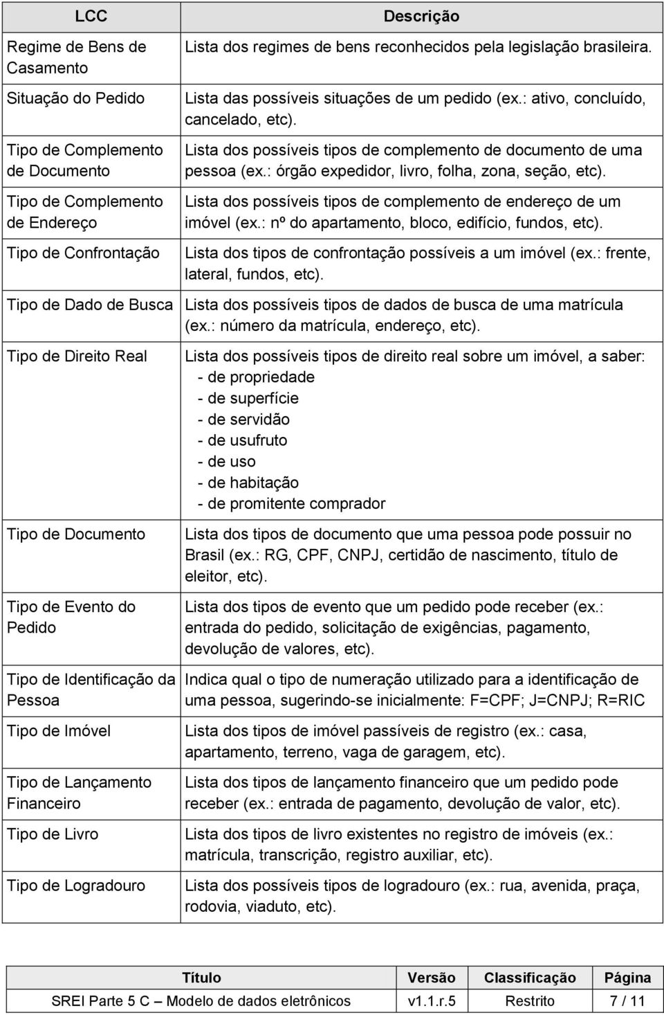 Lista dos possíveis tipos de complemento de documento de uma pessoa (ex.: órgão expedidor, livro, folha, zona, seção, etc). Lista dos possíveis tipos de complemento de endereço de um imóvel (ex.