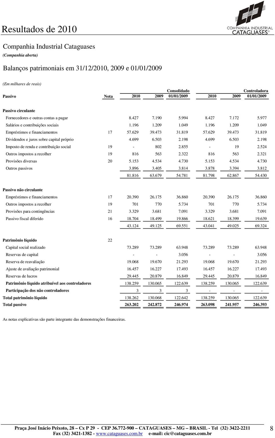 629 39.473 31.819 57.629 39.473 31.819 Dividendos e juros sobre capital próprio 4.699 6.503 2.198 4.699 6.503 2.198 Imposto de renda e contribuição social 19-802 2.855-19 2.