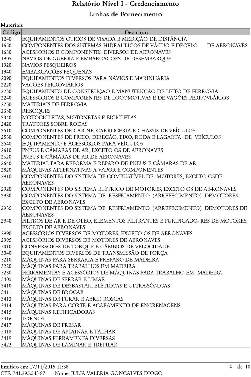 EQUIPAMENTO DE CONSTRUÇAO E MANUTENÇAO DE LEITO DE FERROVIA 2240 ACESSÓRIOS E COMPONENTES DE LOCOMOTIVAS E DE VAGÕES FERROVI-ÁRIOS 2250 MATERIAIS DE FERROVIA 2330 REBOQUES 2340 MOTOCICLETAS,