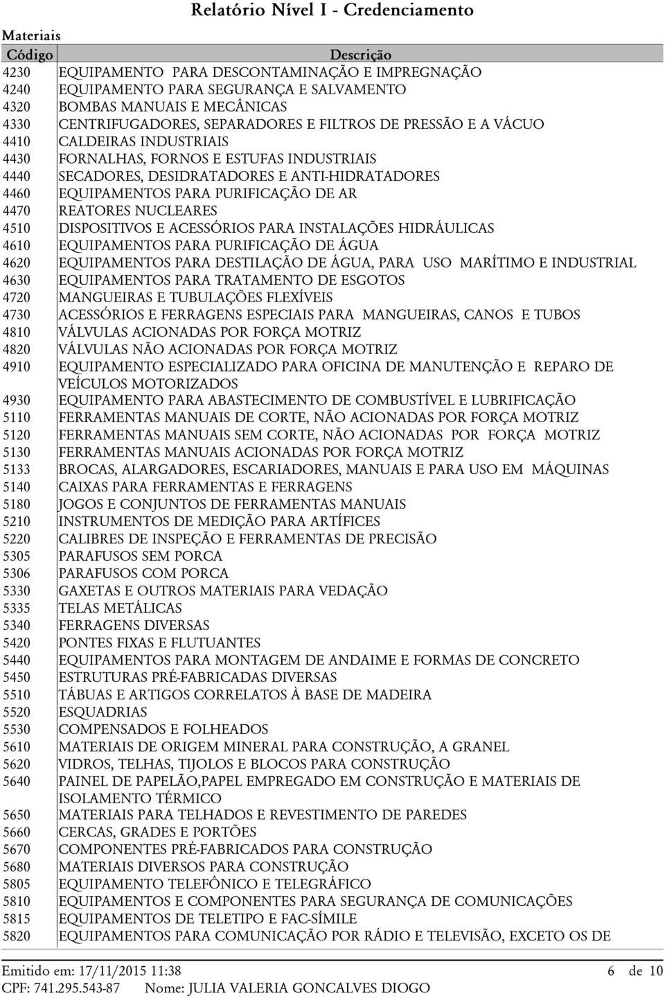DISPOSITIVOS E ACESSÓRIOS PARA INSTALAÇÕES HIDRÁULICAS 4610 EQUIPAMENTOS PARA PURIFICAÇÃO DE ÁGUA 4620 EQUIPAMENTOS PARA DESTILAÇÃO DE ÁGUA, PARA USO MARÍTIMO E INDUSTRIAL 4630 EQUIPAMENTOS PARA