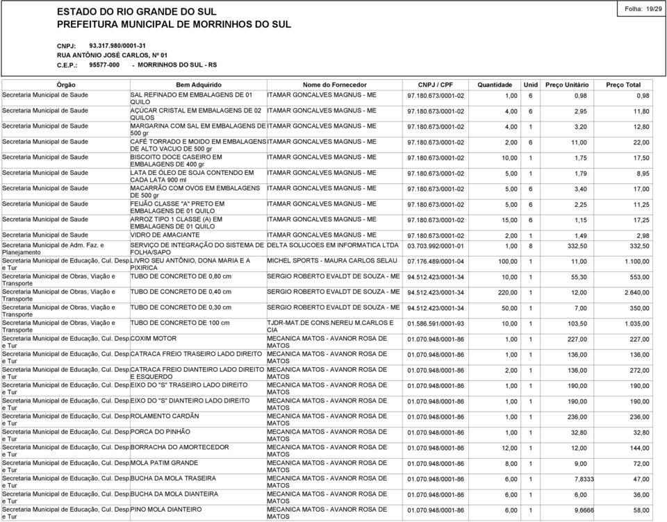 1 CLASSE (A) EM EMBALAGENS DE 01 QUILO VIDRO DE AMANTE Secretaria Municipal de Adm. Faz. e SERVIÇO DE INTEGRAÇÃO DO SISTEMA DE DELTA SOLUCOES FOLHA/SAPO Secretaria Municipal de Educação, Cul. Desp.