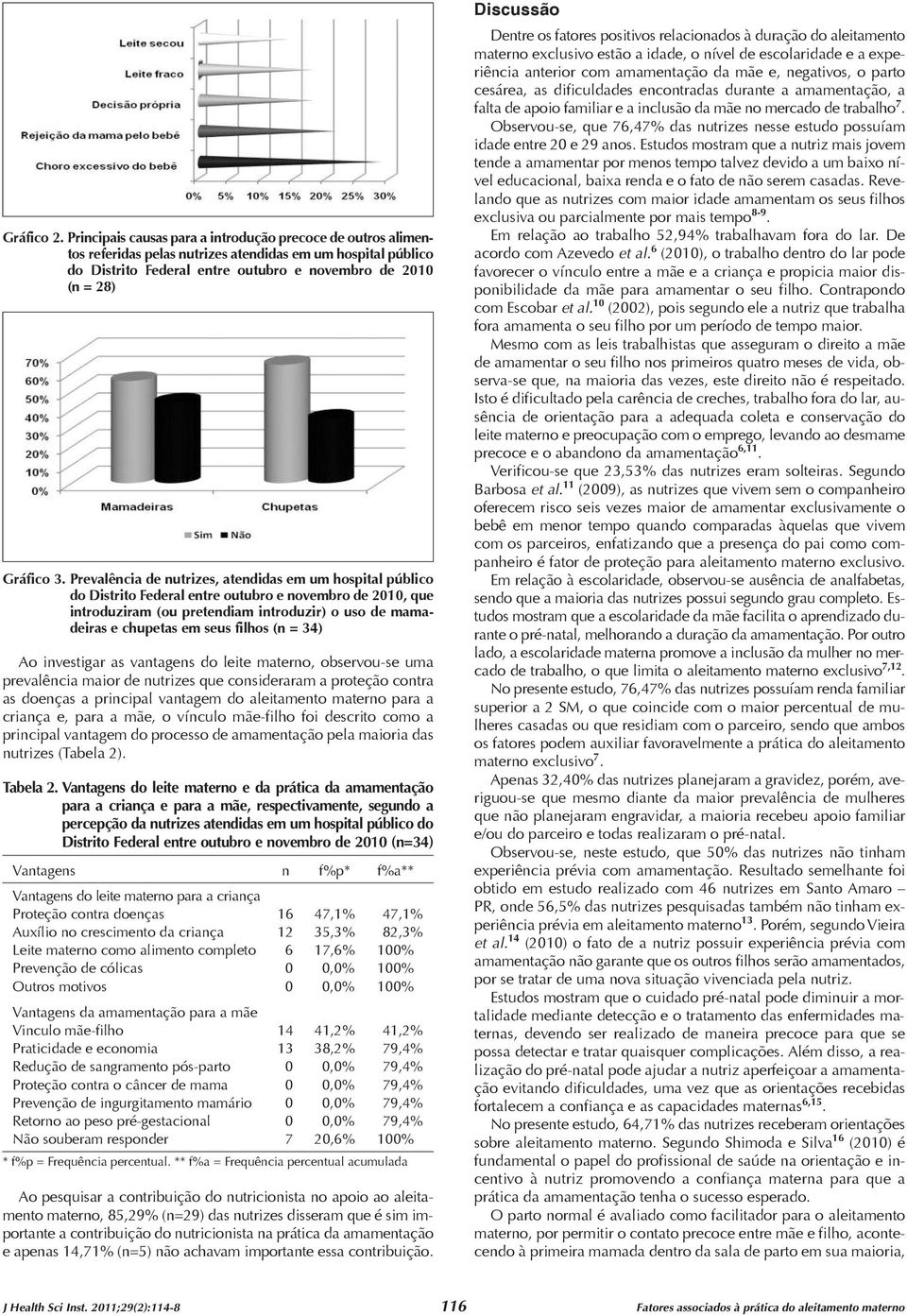 Prevalência de nutrizes, atendidas em um hospital público do Distrito Federal entre outubro e novembro de 2010, que introduziram (ou pretendiam introduzir) o uso de mamadeiras e chupetas em seus