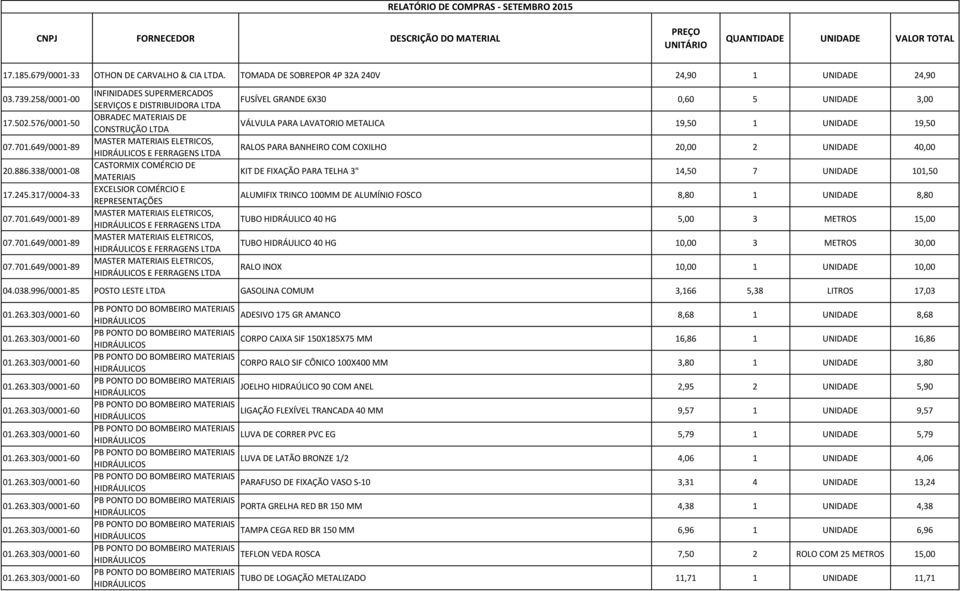 LTDA FUSÍVEL GRANDE 6X30 0,60 5 UNIDADE 3,00 VÁLVULA PARA LAVATORIO METALICA 19,50 1 UNIDADE 19,50 RALOS PARA BANHEIRO COM COXILHO 20,00 2 UNIDADE 40,00 KIT DE FIXAÇÃO PARA TELHA 3" 14,50 7 UNIDADE