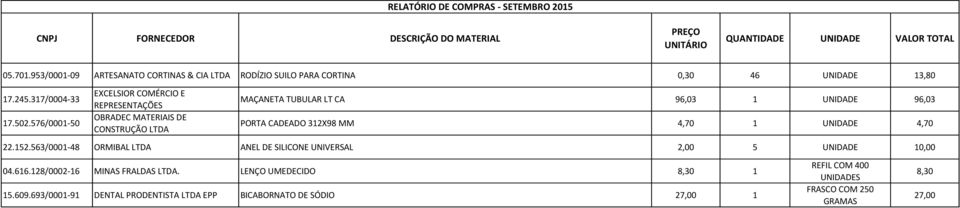 UNIDADE 4,70 22.152.563/0001-48 ORMIBAL LTDA ANEL DE SILICONE UNIVERSAL 2,00 5 UNIDADE 10,00 04.616.