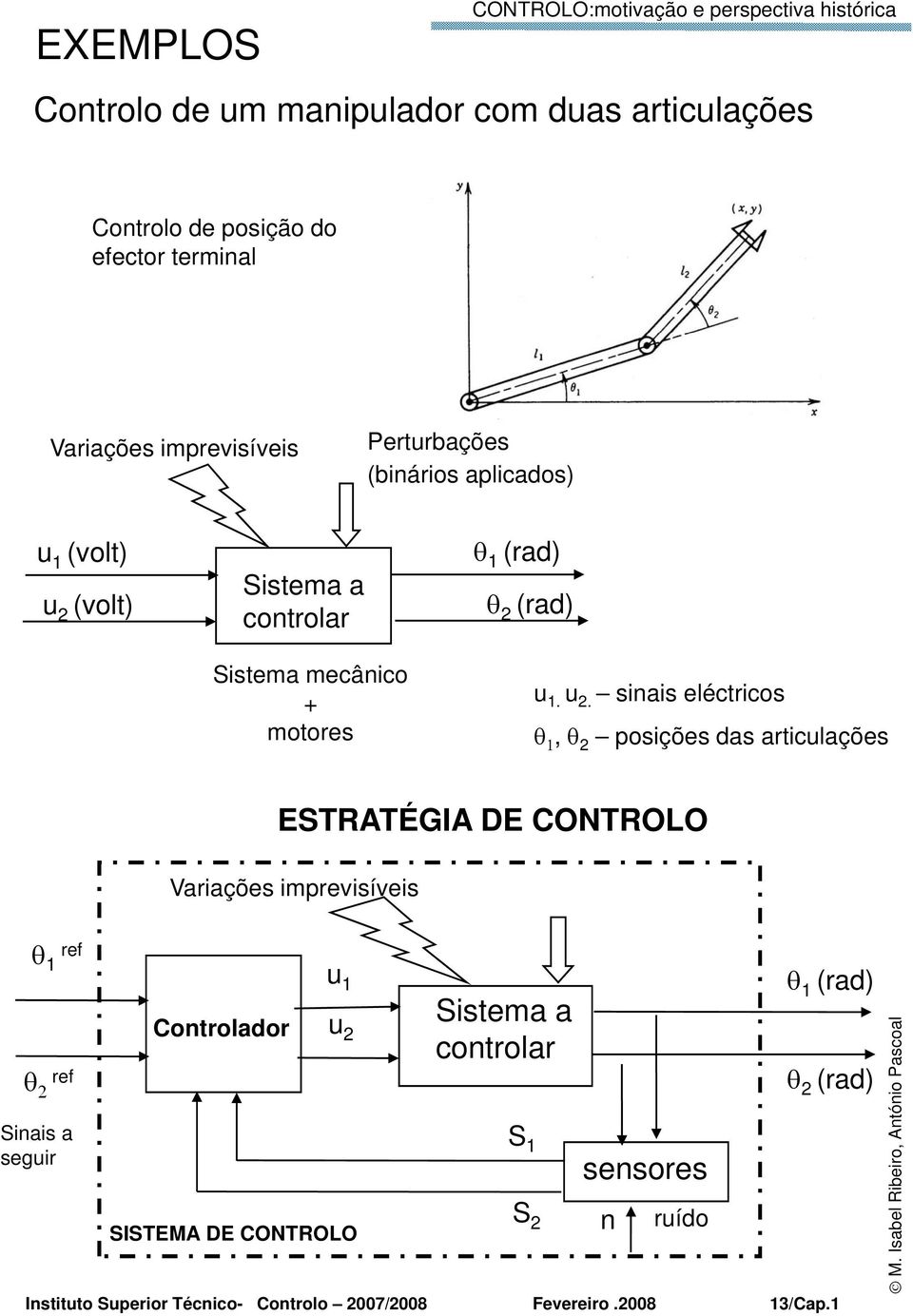 θ 1 (rad) θ 2 (rad) u 1. u 2.