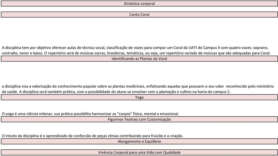 Identificando as Plantas da Vovó a disciplina visa a valorização do conhecimento popular sobre as plantas medicinais, enfatizando aquelas que possuem o seu valor reconhecido pelo ministério da saúde.