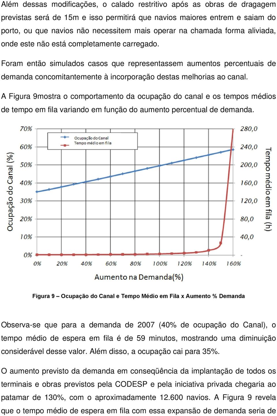 Foram então simulados casos que representassem aumentos percentuais de demanda concomitantemente à incorporação destas melhorias ao canal.