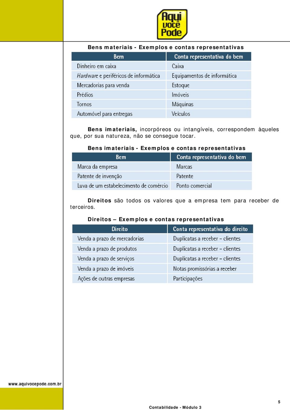 Bens imateriais - Exemplos e contas representativas Direitos são todos os valores