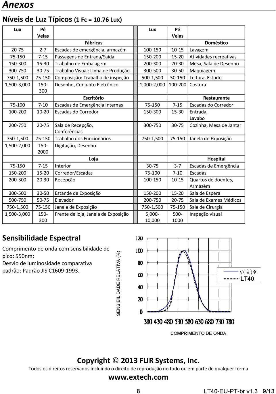 15 30 Trabalho de Embalagem 200 300 20 30 Mesa, Sala de Desenho 300 750 30 75 Trabalho Visual: Linha de Produção 300 500 30 50 Maquiagem 750 1,500 75 150 Composição: Trabalho de inspeção 500 1,500 50