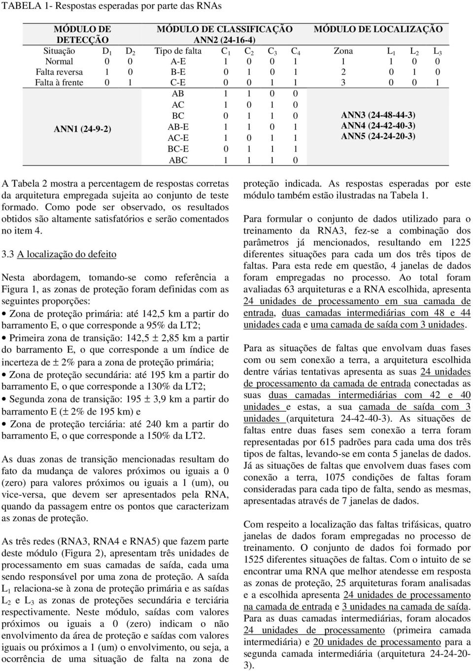 ANN3 (24-48-44-3) ANN4 (24-42-40-3) ANN5 (24-24-20-3) A Tabela 2 mostra a percentagem de respostas corretas da arquitetura empregada sujeita ao conjunto de teste formado.