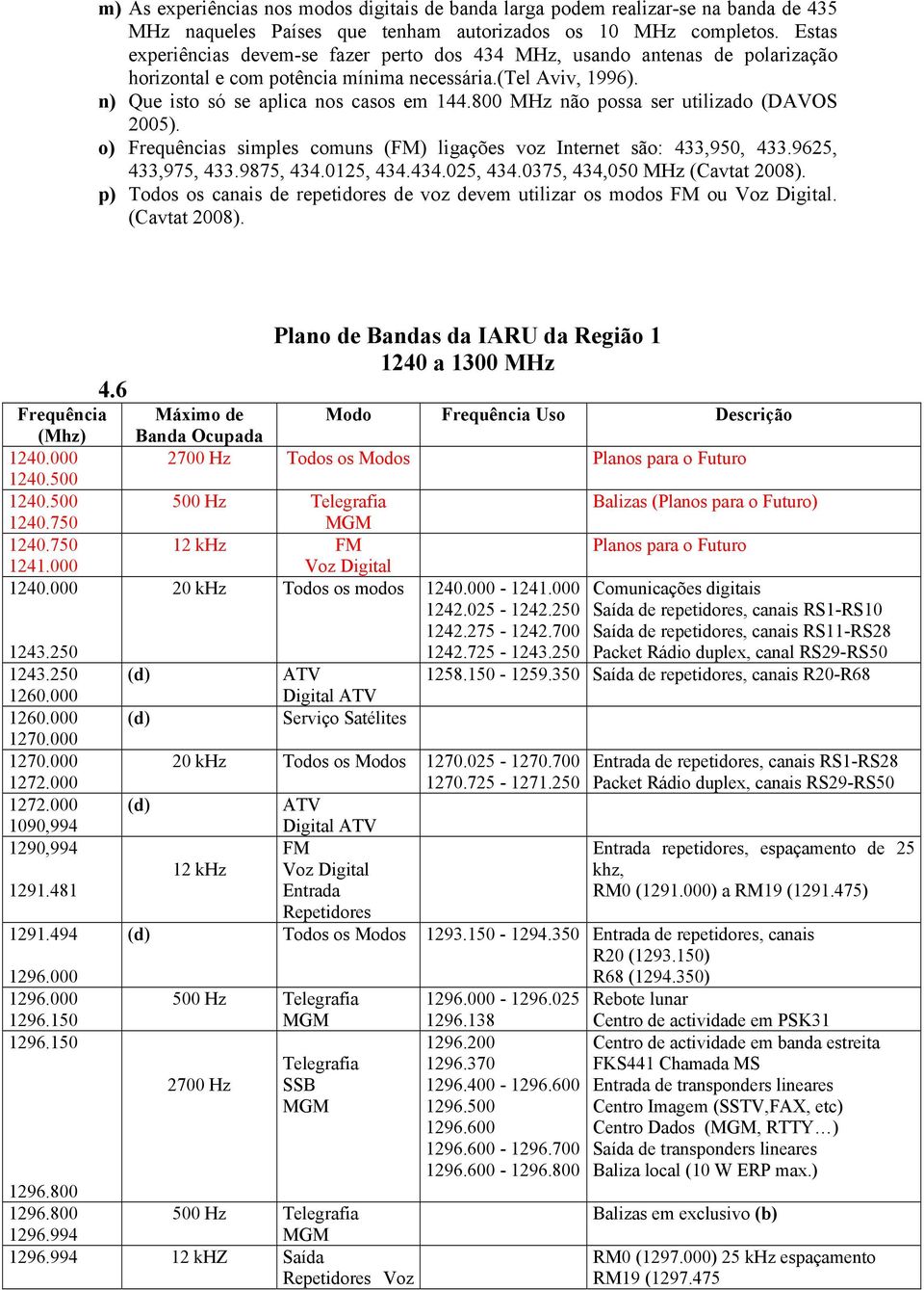 800 MHz não possa ser utilizado (DAVOS 2005). o) Frequências simples comuns (FM) ligações voz Internet são: 433,950, 433.9625, 433,975, 433.9875, 434.0125, 434.434.025, 434.