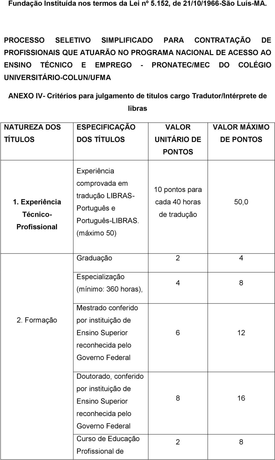 Critérios para julgamento de títulos cargo Tradutor/Intérprete de libras NATUREZA DOS ESPECIFICAÇÃO VALOR VALOR MÁXIMO TÍTULOS DOS TÍTULOS UNITÁRIO DE DE PONTOS PONTOS Experiência 1.