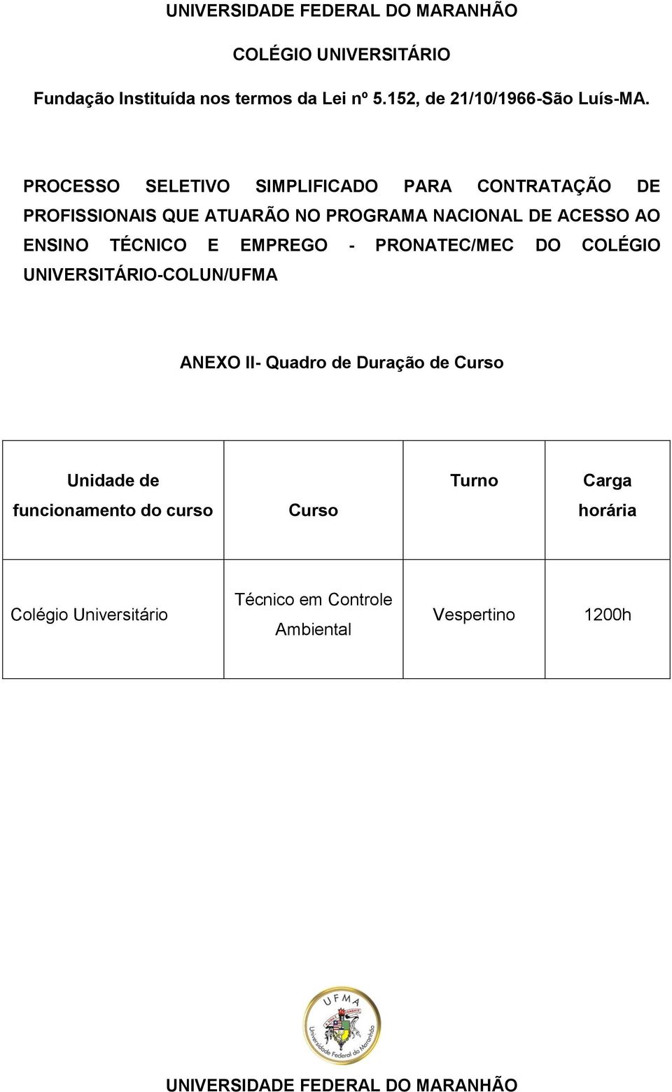 EMPREGO - PRONATEC/MEC DO COLÉGIO UNIVERSITÁRIO-COLUN/UFMA ANEXO II- Quadro de Duração de Curso Unidade de Turno Carga
