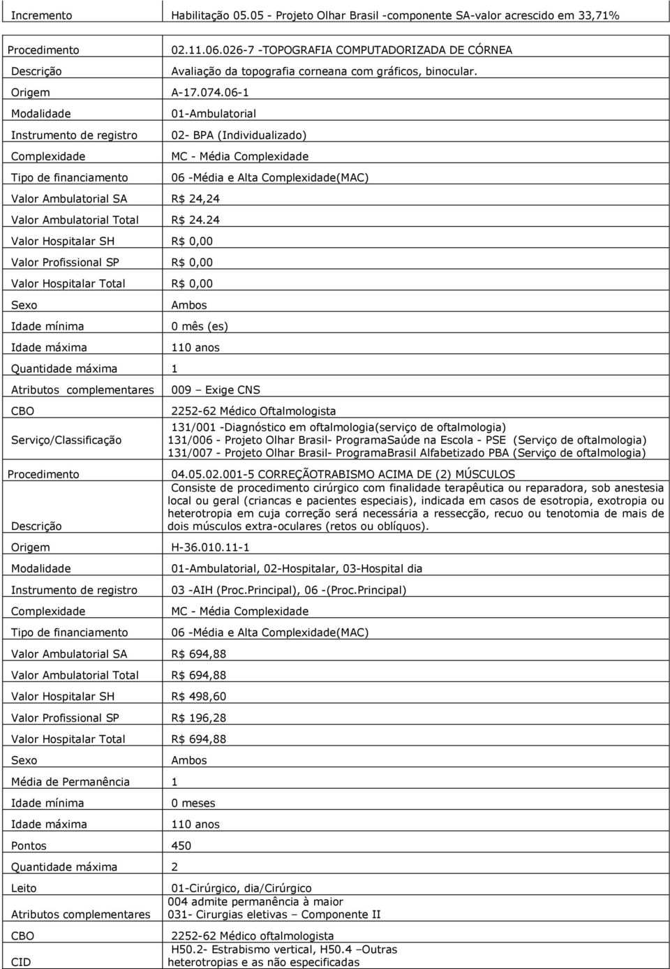 06-1 MC - Média 06 -Média e Alta (MAC) Valor Ambulatorial SA R$ 24,24 Valor Ambulatorial Total R$ 24.