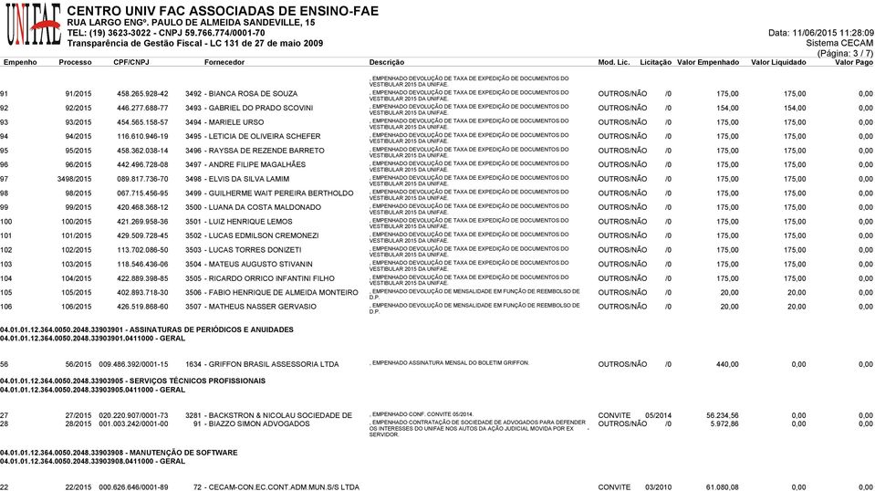 688-77 3493 - GABRIEL DO PRADO SCOVINI, EMPENHADO DEVOLUÇÃO DE TAXA DE EXPEDIÇÃO DE DOCUMENTOS DO OUTROS/NÃO /0 154,00 154,00 0,00 93 93/2015 454.565.