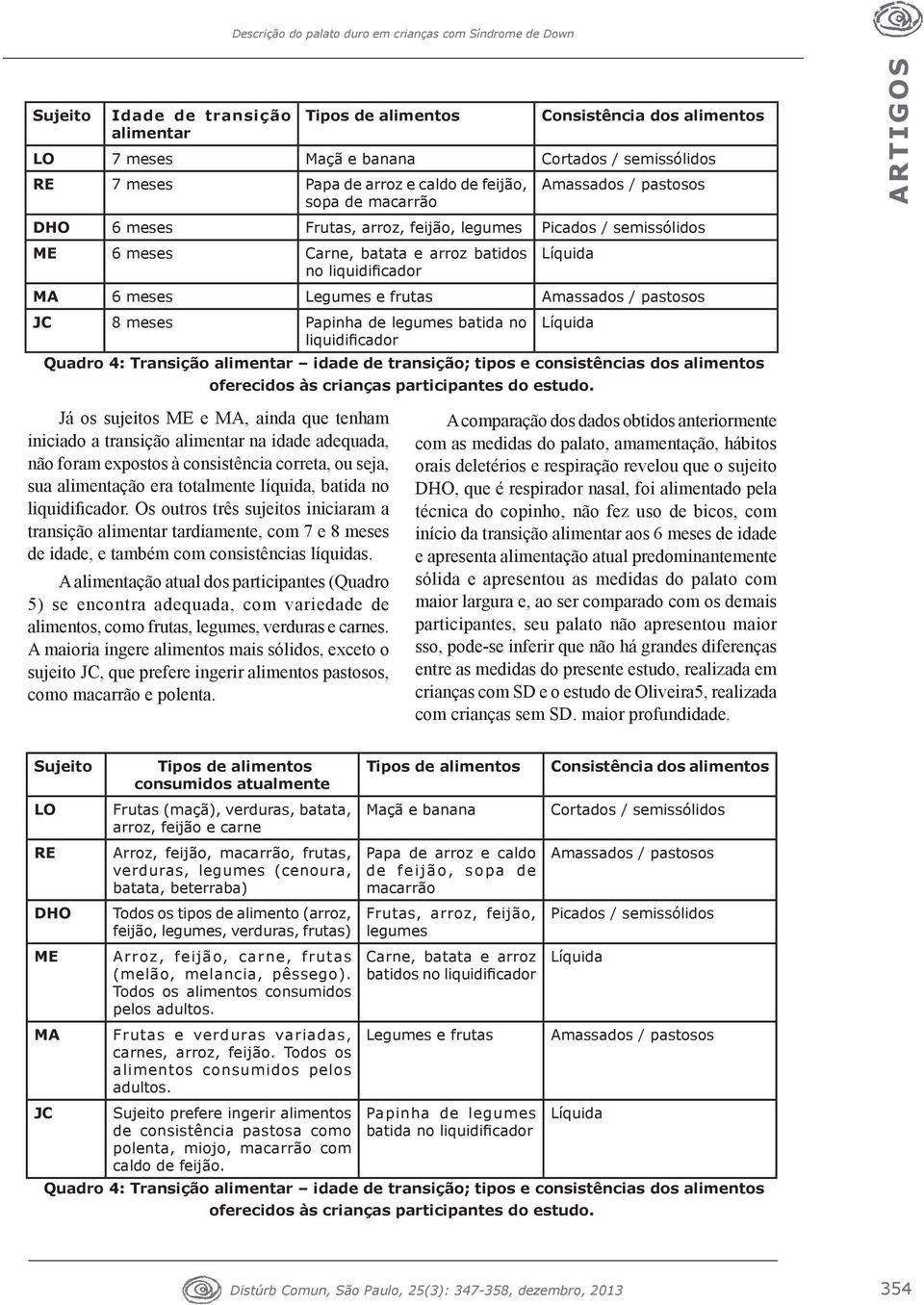 liquidificador Líquida MA 6 meses Legumes e frutas Amassados / pastosos JC 8 meses Papinha de legumes batida no Líquida liquidificador Quadro 4: Transição alimentar idade de transição; tipos e