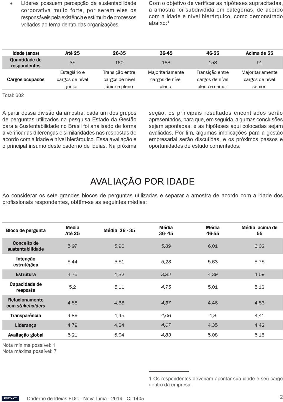 46-55 Acima de 55 Quantidade de respondentes 35 160 163 153 91 Cargos ocupados Estagiário e júnior. Transição entre júnior e pleno. Majoritariamente pleno. Transição entre pleno e sênior.