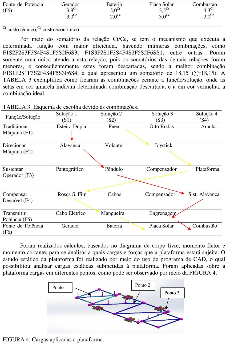 Porém somente uma única atende a esta relação, pois os somatórios das demais relações foram menores, e conseqüentemente estes foram descartadas, sendo a melhor combinação F1S1F2S1F3S2F4S4F5S3F6S4, a
