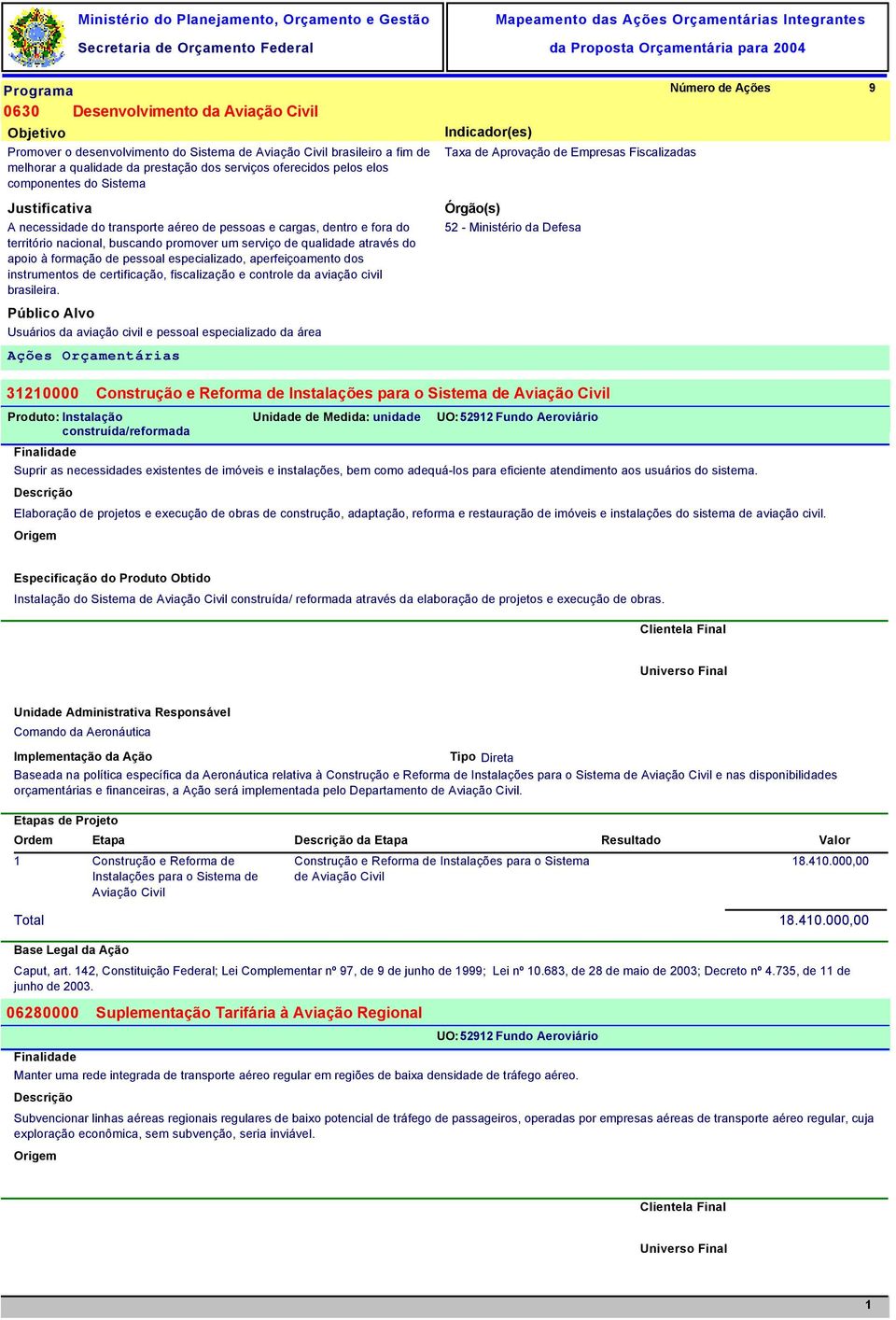 de pessoal especializado, aperfeiçoamento dos instrumentos de certificação, fiscalização e controle da aviação civil brasileira Público Alvo Usuários da aviação civil e pessoal especializado da área