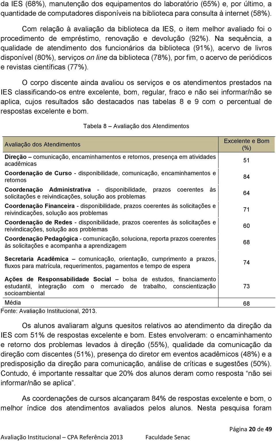 Na sequência, a qualidade de atendimento dos funcionários da biblioteca (91%), acervo de livros disponível (80%), serviços on line da biblioteca (78%), por fim, o acervo de periódicos e revistas