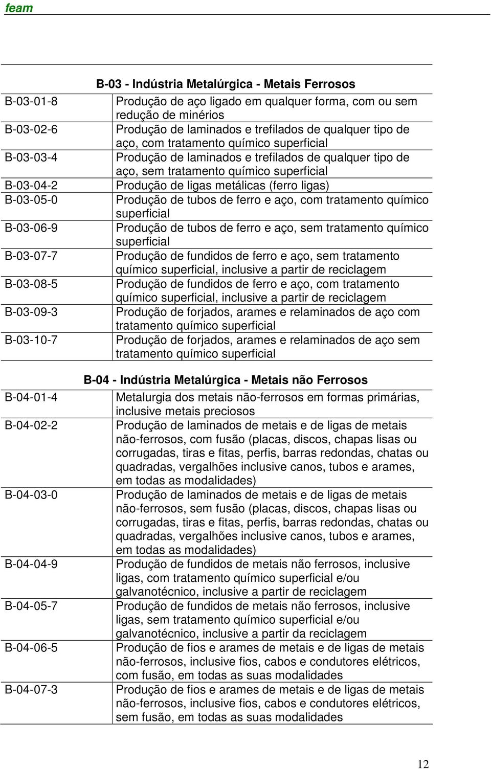 laminados e trefilados de qualquer tipo de aço, sem tratamento químico superficial Produção de ligas metálicas (ferro ligas) Produção de tubos de ferro e aço, com tratamento químico superficial