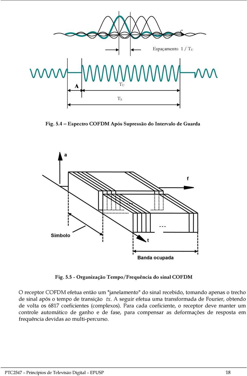 5 - Organização Tempo/Frequência do sinal COFDM O receptor COFDM efetua então um "janelamento" do sinal recebido, tomando apenas o trecho de sinal após o