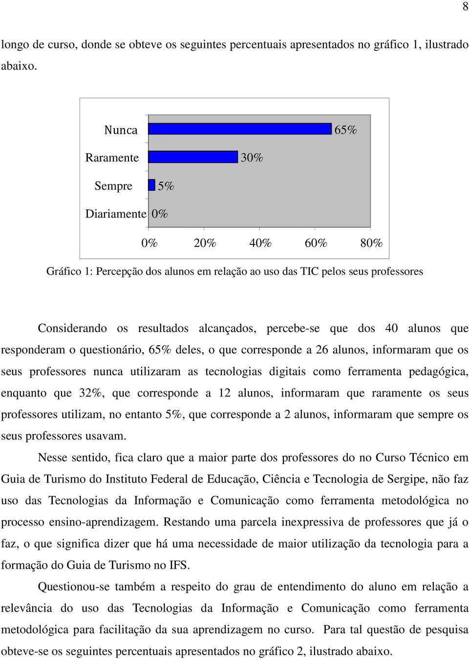 que dos 40 alunos que responderam o questionário, 65% deles, o que corresponde a 26 alunos, informaram que os seus professores nunca utilizaram as tecnologias digitais como ferramenta pedagógica,