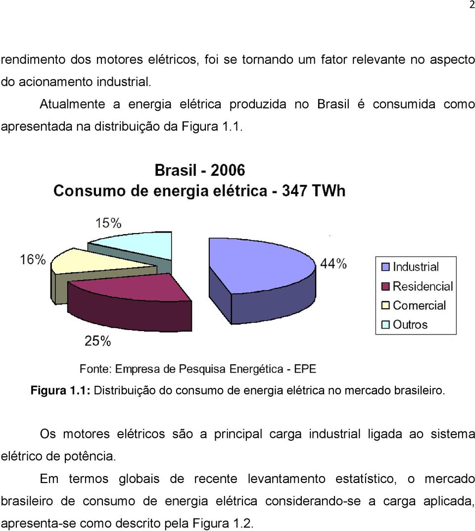 1. Figura 1.1: Distribuição do consumo de energia elétrica no mercado brasileiro.