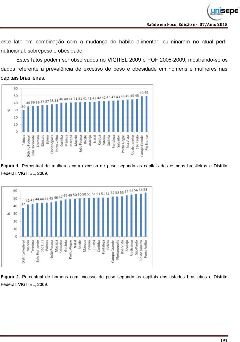 em homens e mulheres nas capitais brasileiras. Figura 1.