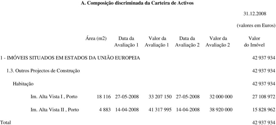 IMÓVEIS SITUADOS EM ESTADOS DA UNIÃO EUROPEIA 42 937 934 1.3. Outros Projectos de Construção 42 937 934 Habitação 42 937 934 Im.