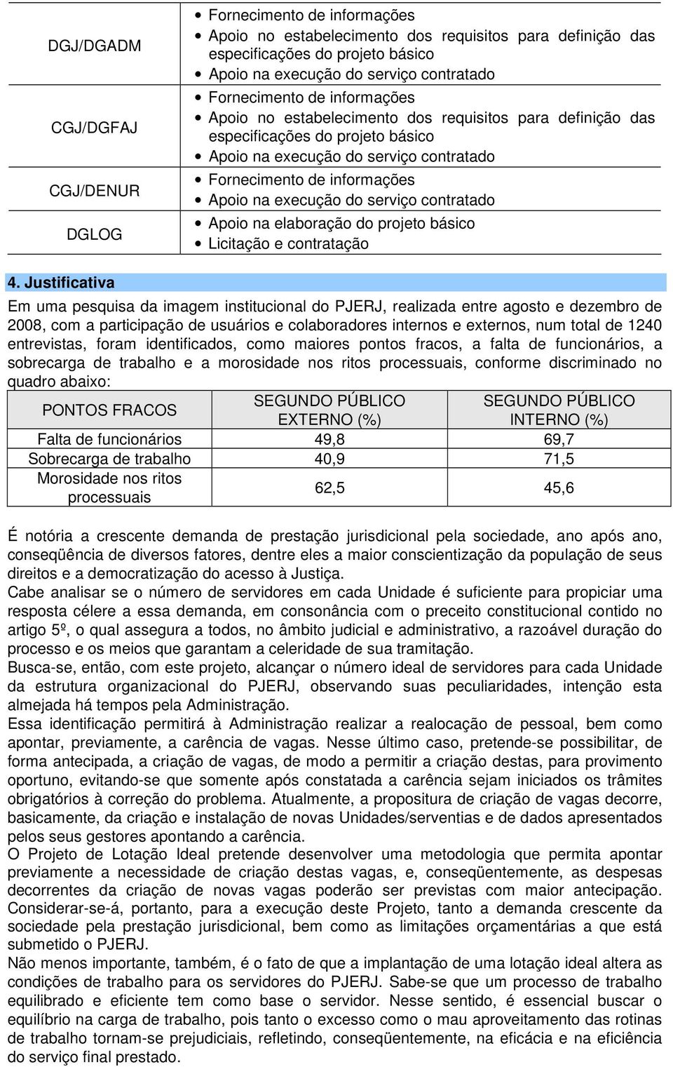 execução do serviço contratado Apoio na elaboração do projeto básico Licitação e contratação 4.