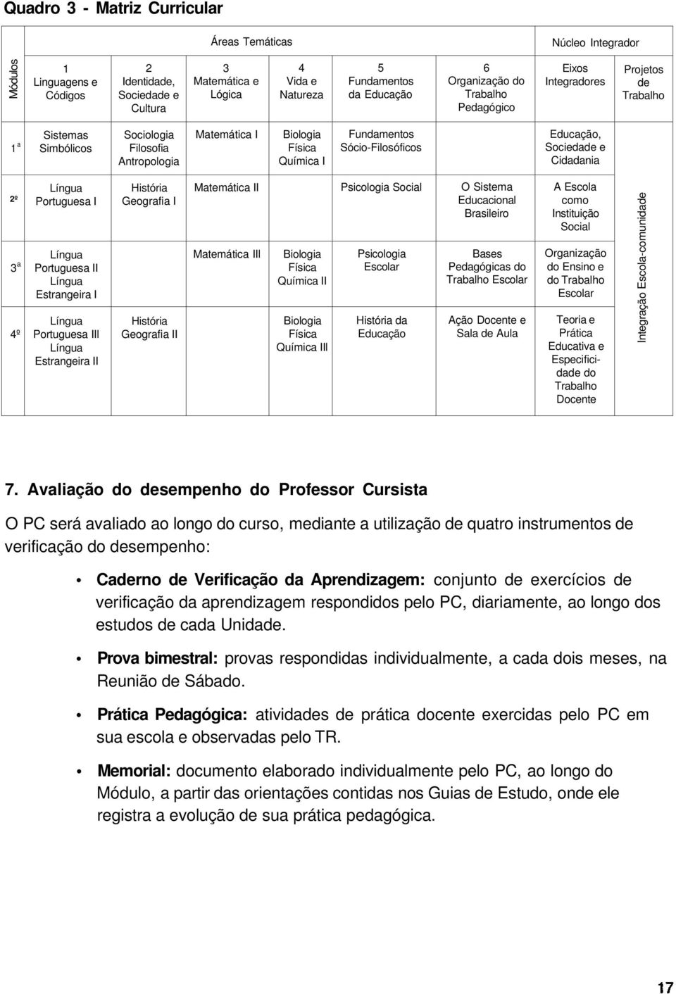 Sócio-Filosóficos Educação, Sociedade e Cidadania º 3 a 4º Língua Portuguesa I Língua Portuguesa II Língua Estrangeira I Língua Portuguesa IIl Língua Estrangeira II História Geografia I História