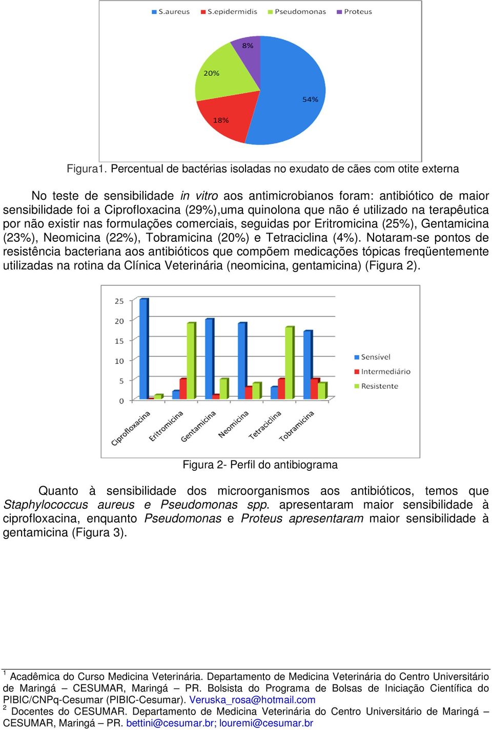 quinolona que não é utilizado na terapêutica por não existir nas formulações comerciais, seguidas por Eritromicina (25%), Gentamicina (23%), Neomicina (22%), Tobramicina (20%) e Tetraciclina (4%).