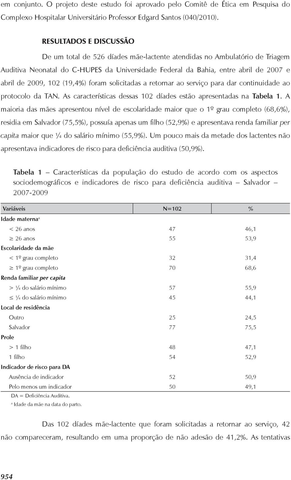 102 (19,4%) foram solicitadas a retornar ao serviço para dar continuidade ao protocolo da TAN. As características dessas 102 díades estão apresentadas na Tabela 1.